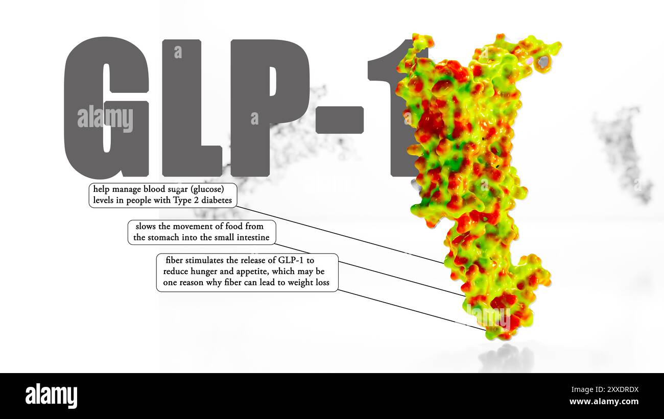 Analogue glp 1 hi-res stock photography and images - Alamy