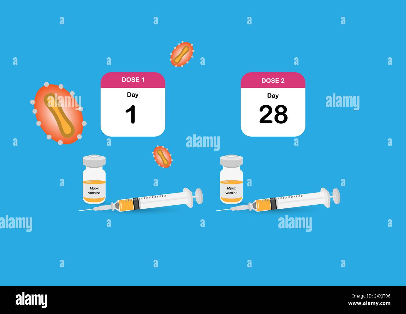 Illustration showing the Mpox vaccination schedule, highlighting two ...