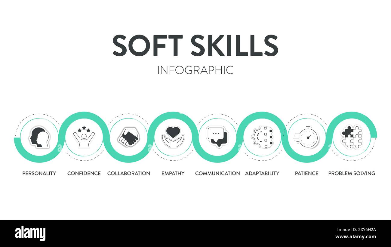 Soft Skills model strategy framework infographic diagram banner with ...