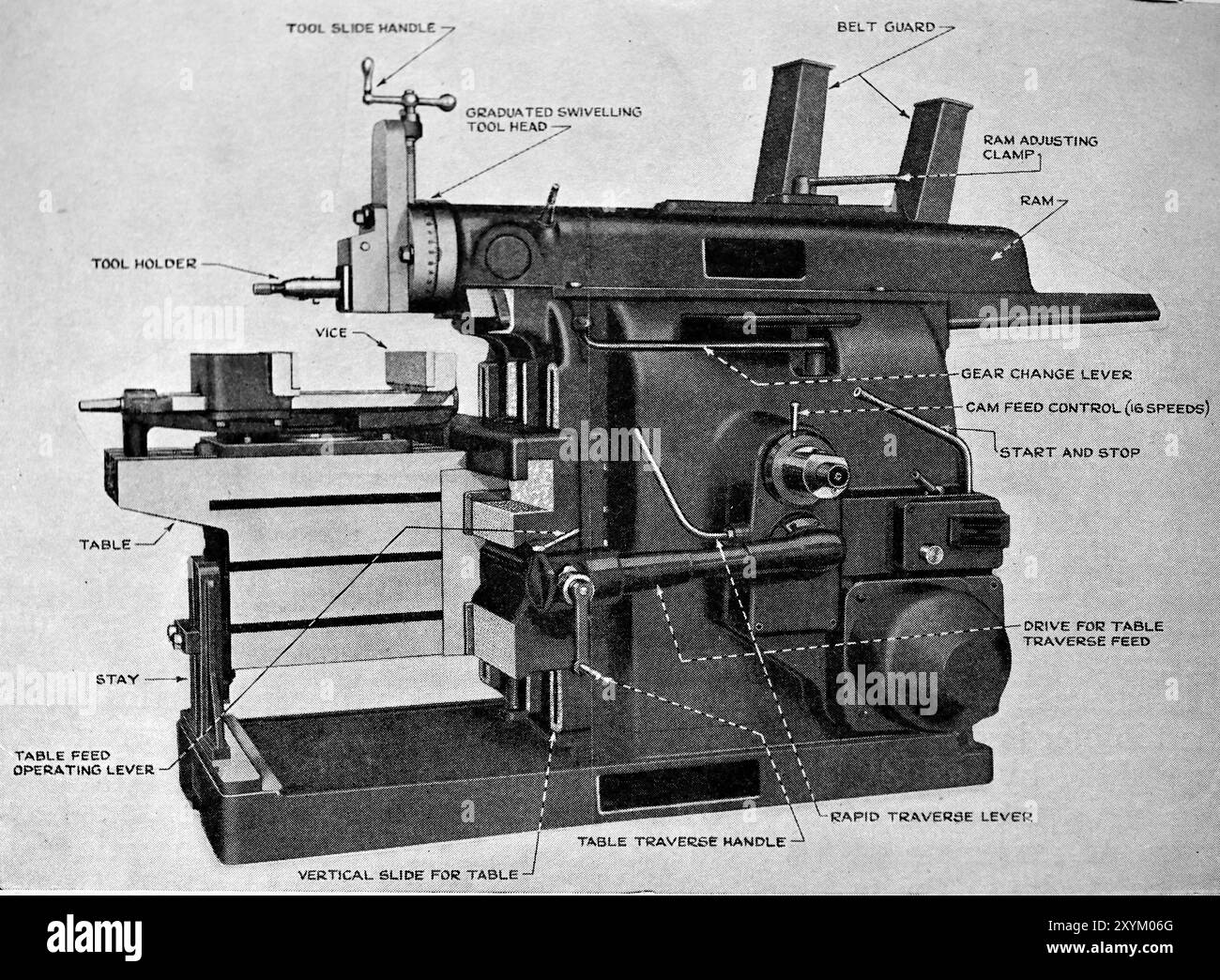 The components of a shaping machine. This photograph is from a large ...