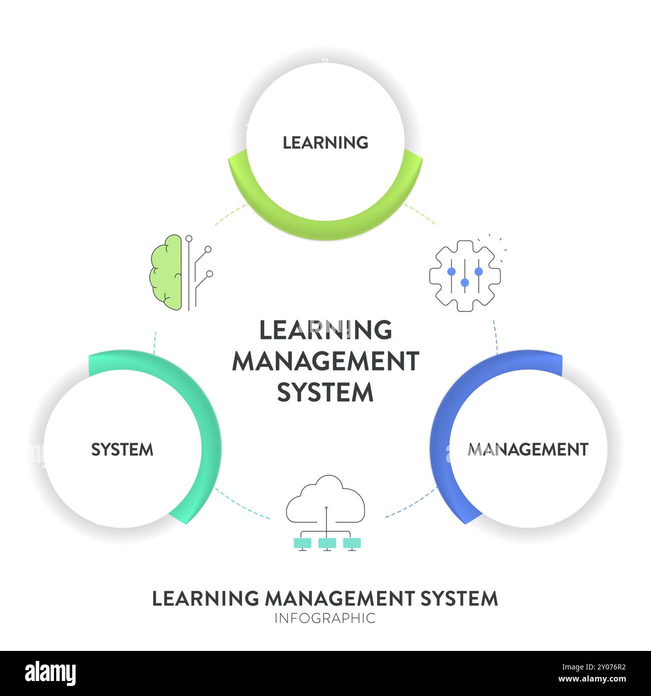 LMS or Learning Management System model infographic diagram chart ...