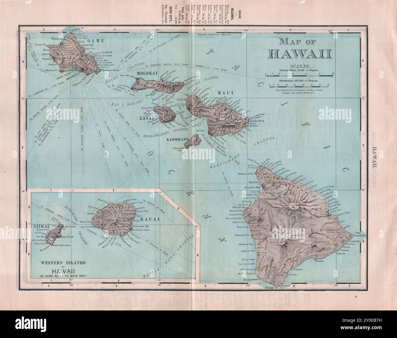 Geographic map of the Islands of Hawaii. Vintage Historical Map. Rand McNally, 1898 Stock Photo