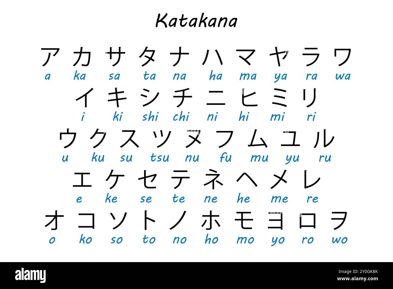 Katakana chart displaying japanese characters alongside romanized