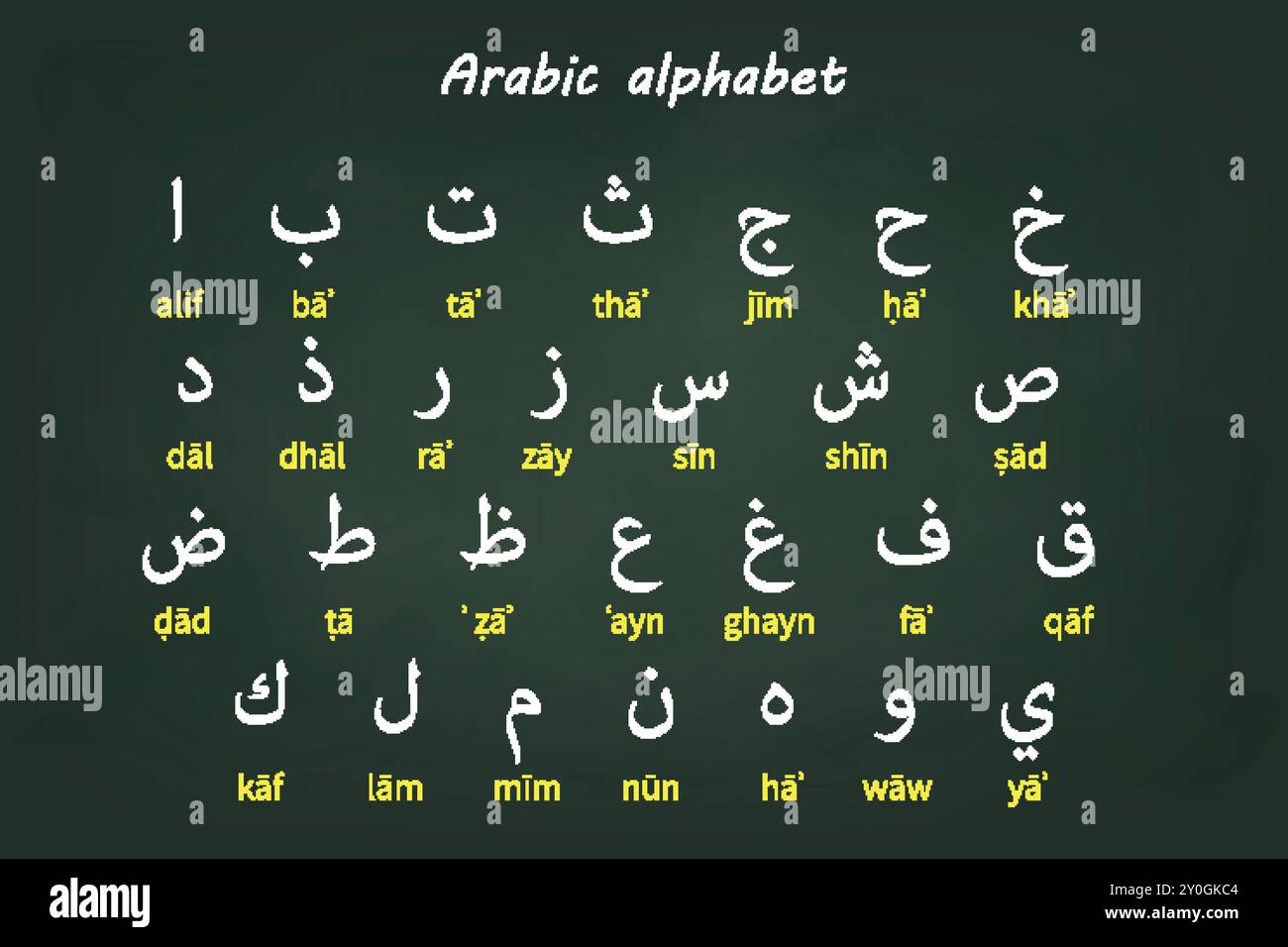 Arabic alphabet chart featuring characters with Romanized transliteration Stock Vector