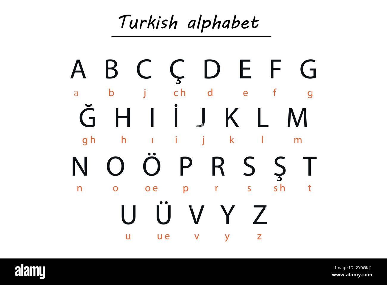 Turkish alphabet chart featuring characters with Romanized ...