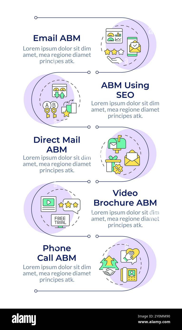 ABM methodology infographic vertical sequence Stock Vector Image & Art ...