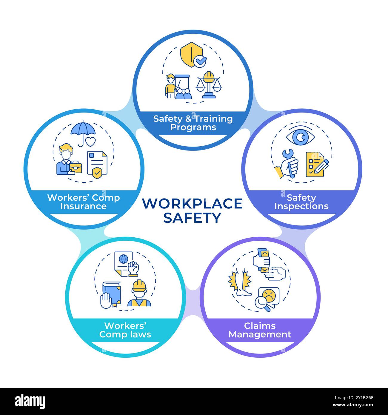 Workplace safety infographic circles flowchart Stock Vector Image & Art ...