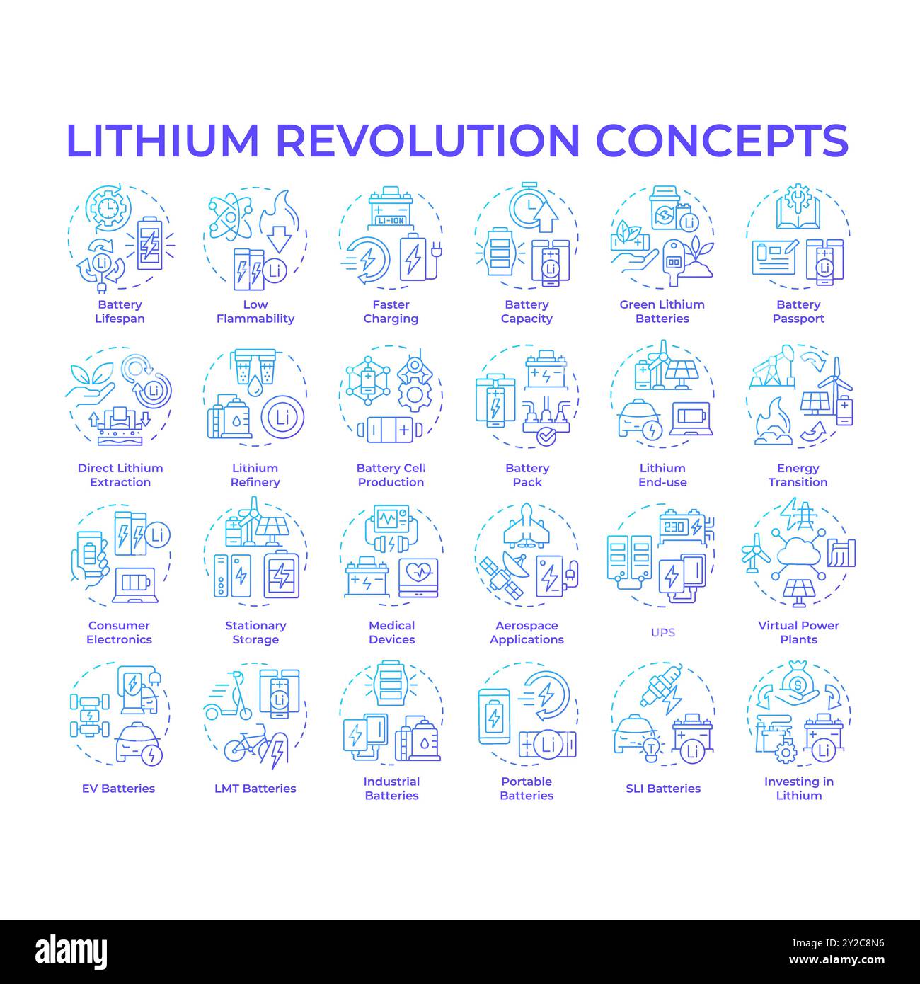 Lithium revolution blue gradient concept icons Stock Vector