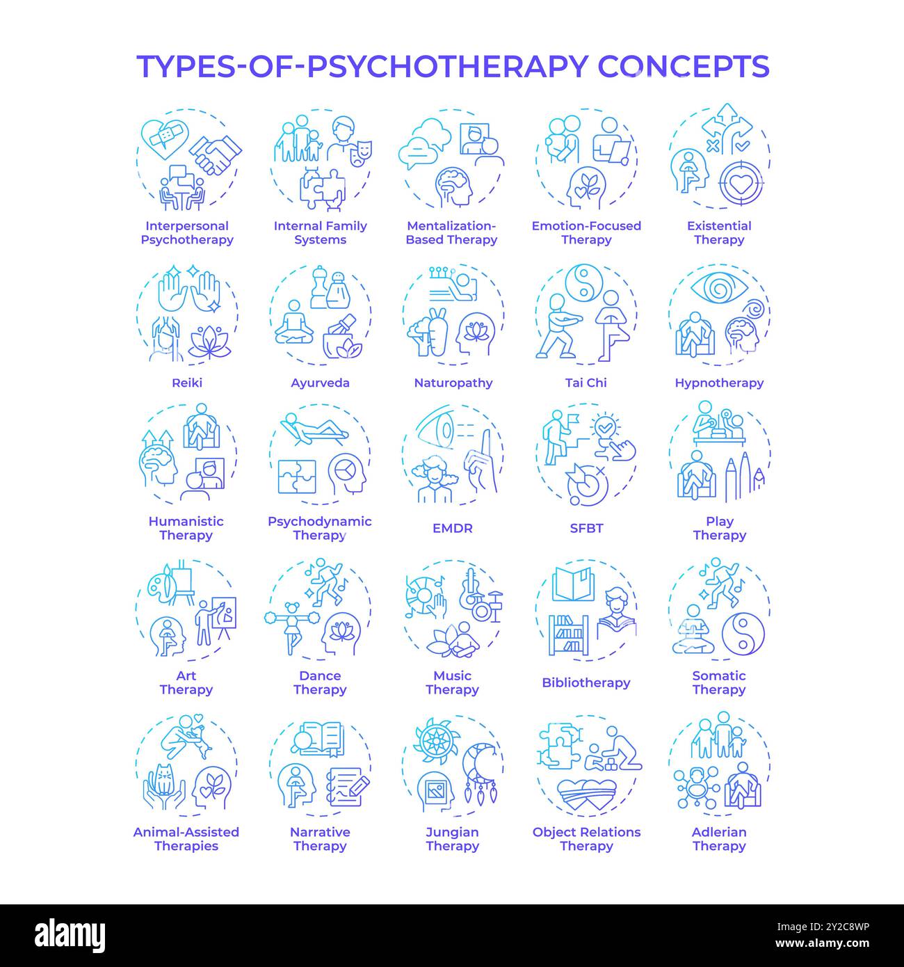 Types of psychotherapy blue gradient concept icons Stock Vector Image ...