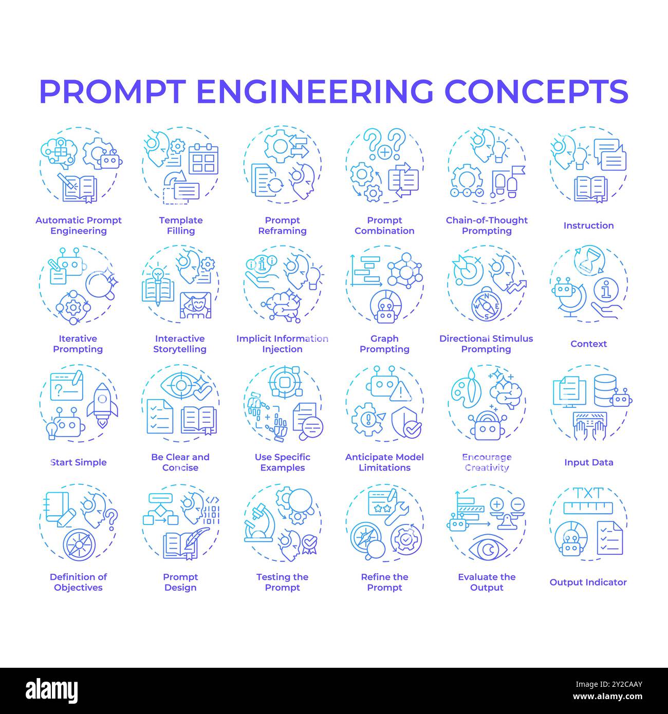 Prompt engineering blue gradient concept icons Stock Vector Image & Art ...