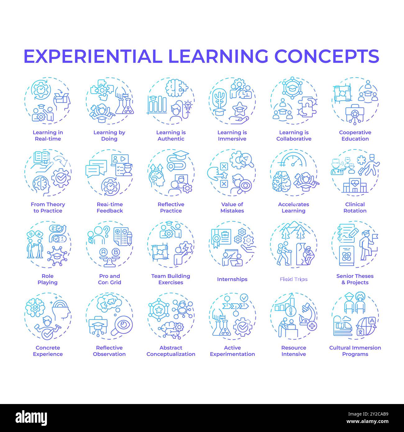 Experiential learning blue gradient concept icons Stock Vector Image ...