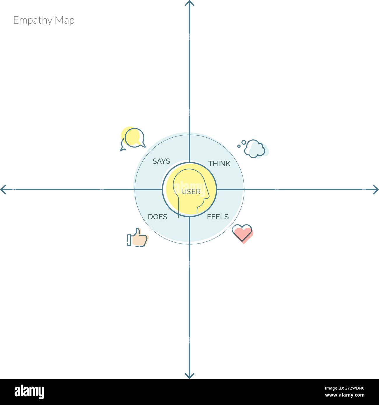 Empathy Map - Template for User Research Tool for Design Process ...