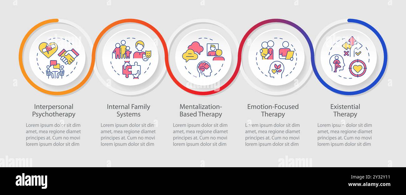Different psychotherapeutic approaches infographics circles sequence Stock Vector