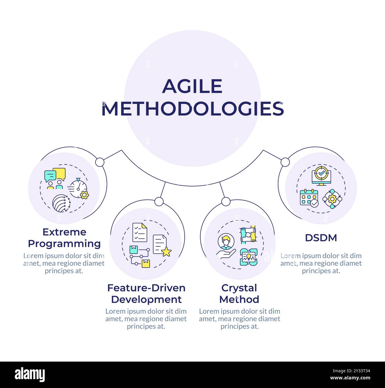 Agile methodology circular diagram infographic Stock Vector Image & Art ...