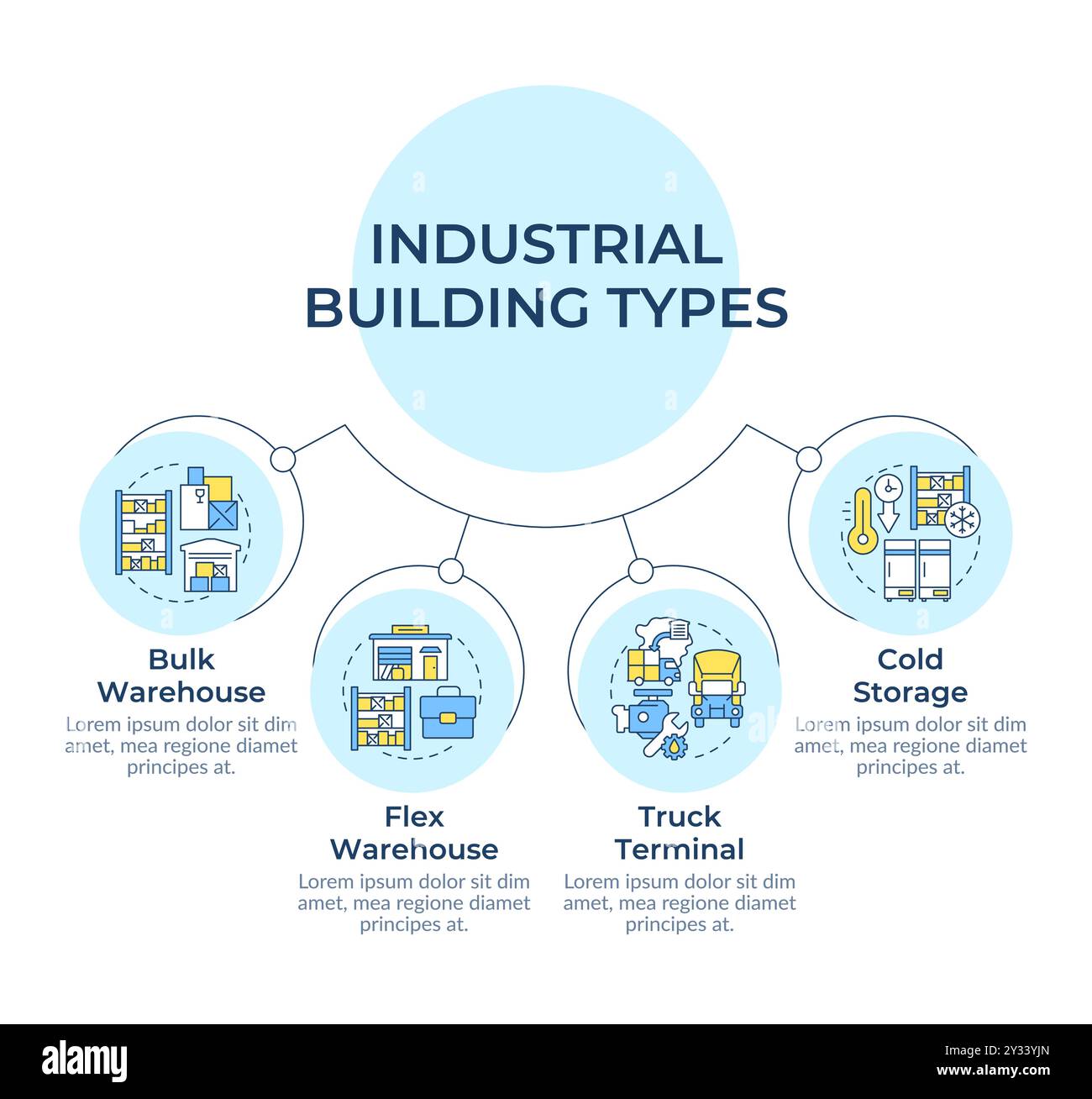 Industrial buildings types circular diagram infographic Stock Vector