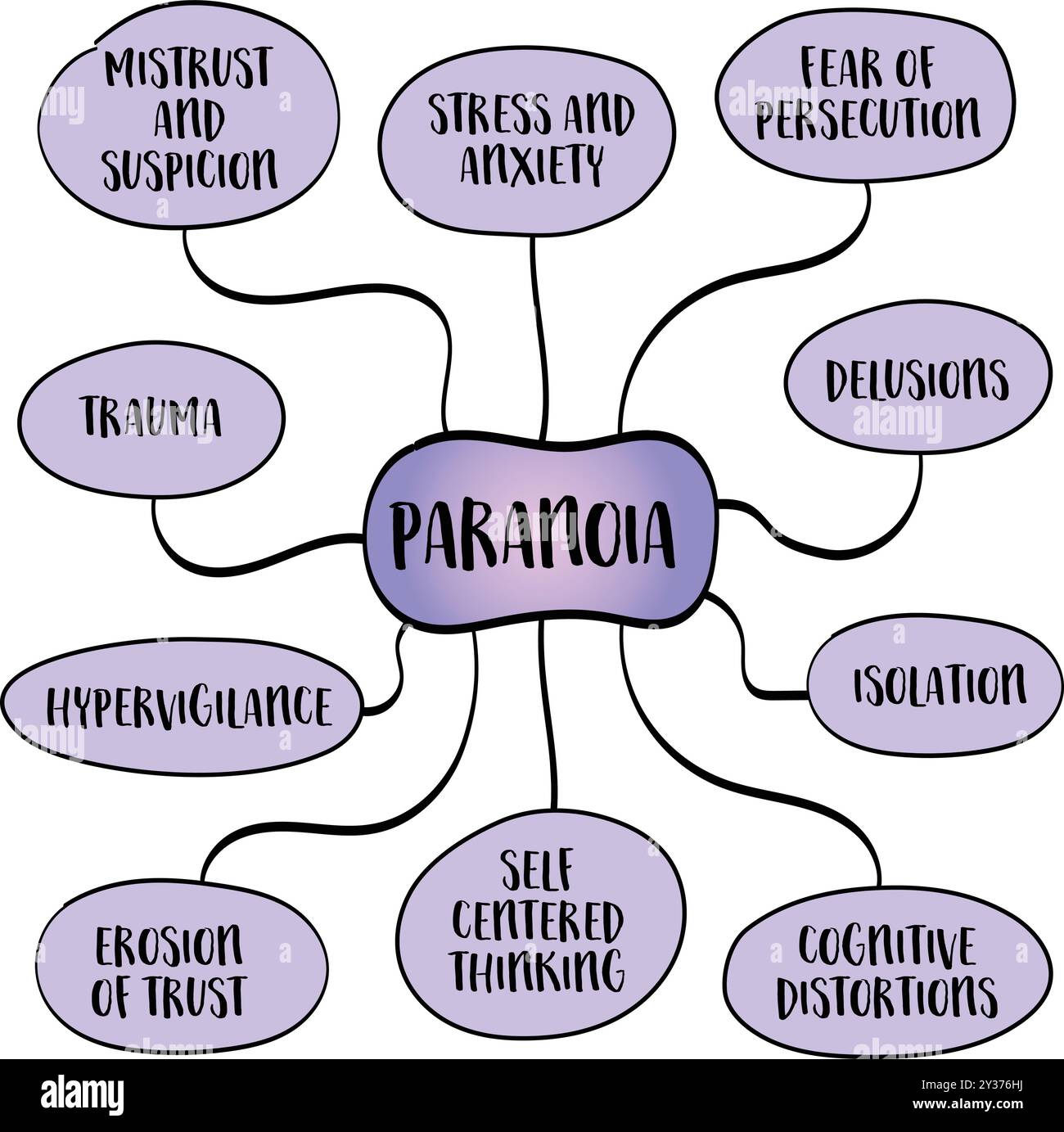 Paranoia, irrational and persistent feeling of mistrust, fear, or suspicion about others or one’s environment, often without any substantial basis, mi Stock Vector