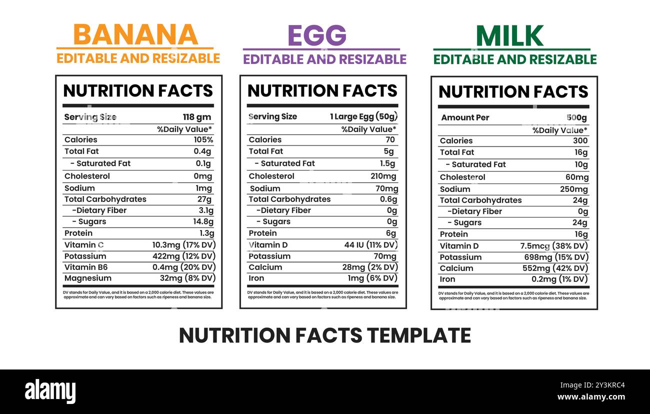 Banana and Egg Nutrition facts template Milk Nutrition facts template Banana and Egg Nutrition facts template Milk Nutrition facts template