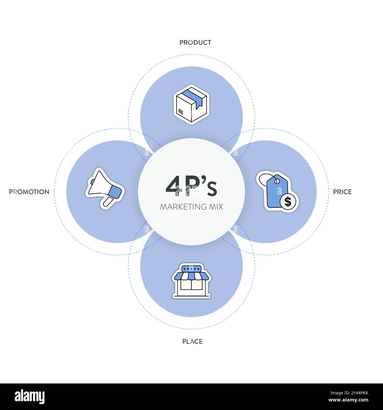 4P of Marketing Mix strategy model infographic diagram chart ...
