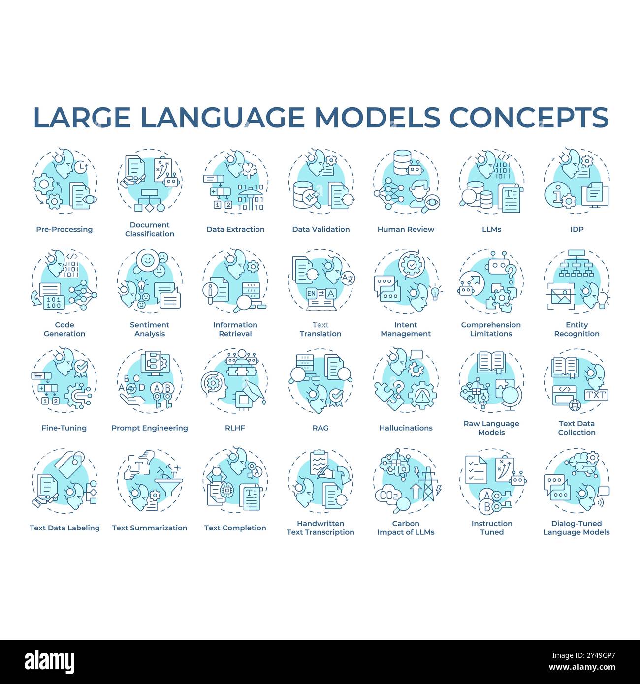 Large language models soft blue concept icons Stock Vector Image & Art ...