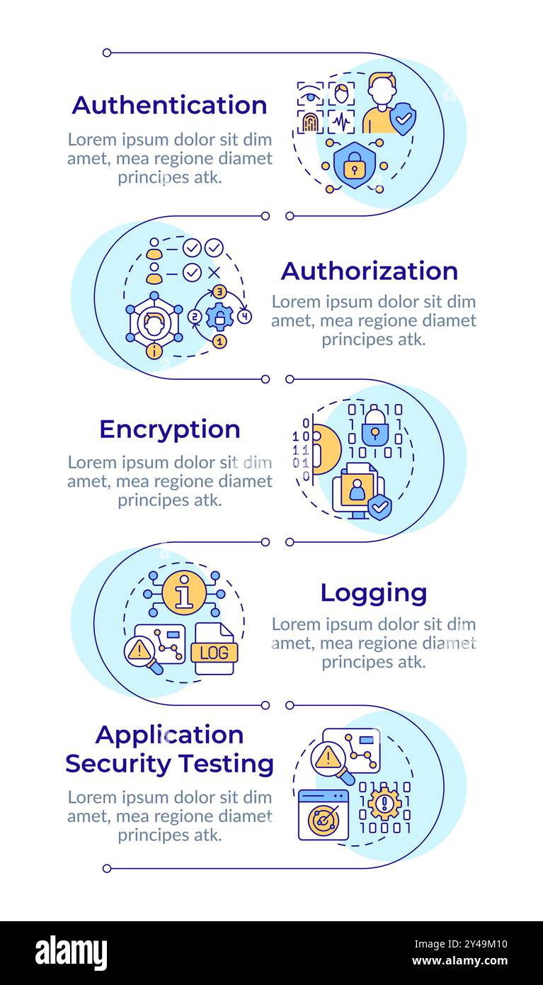 Types of application security protocols infographic vertical sequence ...