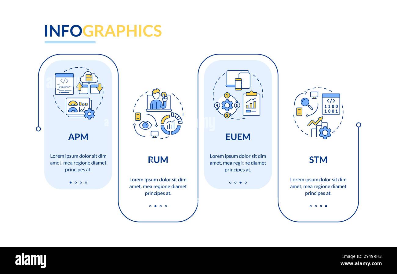 Digital experience monitoring rectangle infographic vector Stock Vector ...