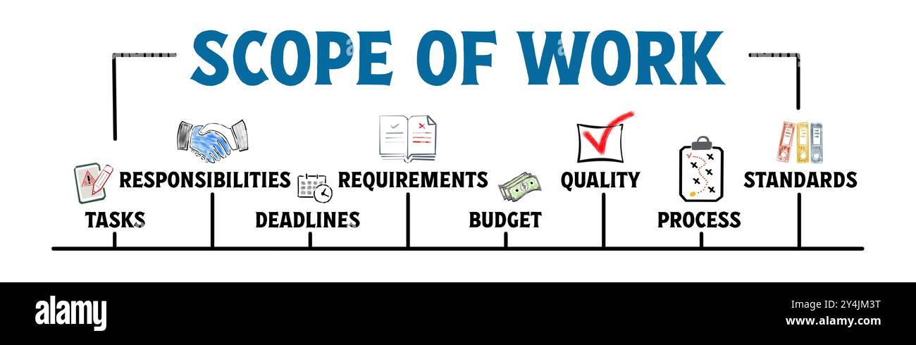 Scope of Work Concept. Illustration with keywords and icons. Horizontal ...