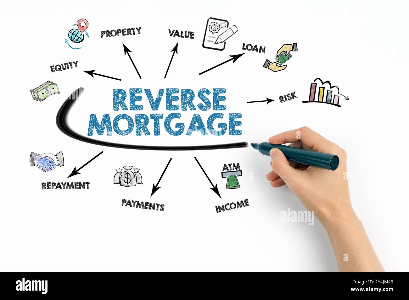 REVERSE MORTGAGE Concept. Chart with keywords and icons on white ...