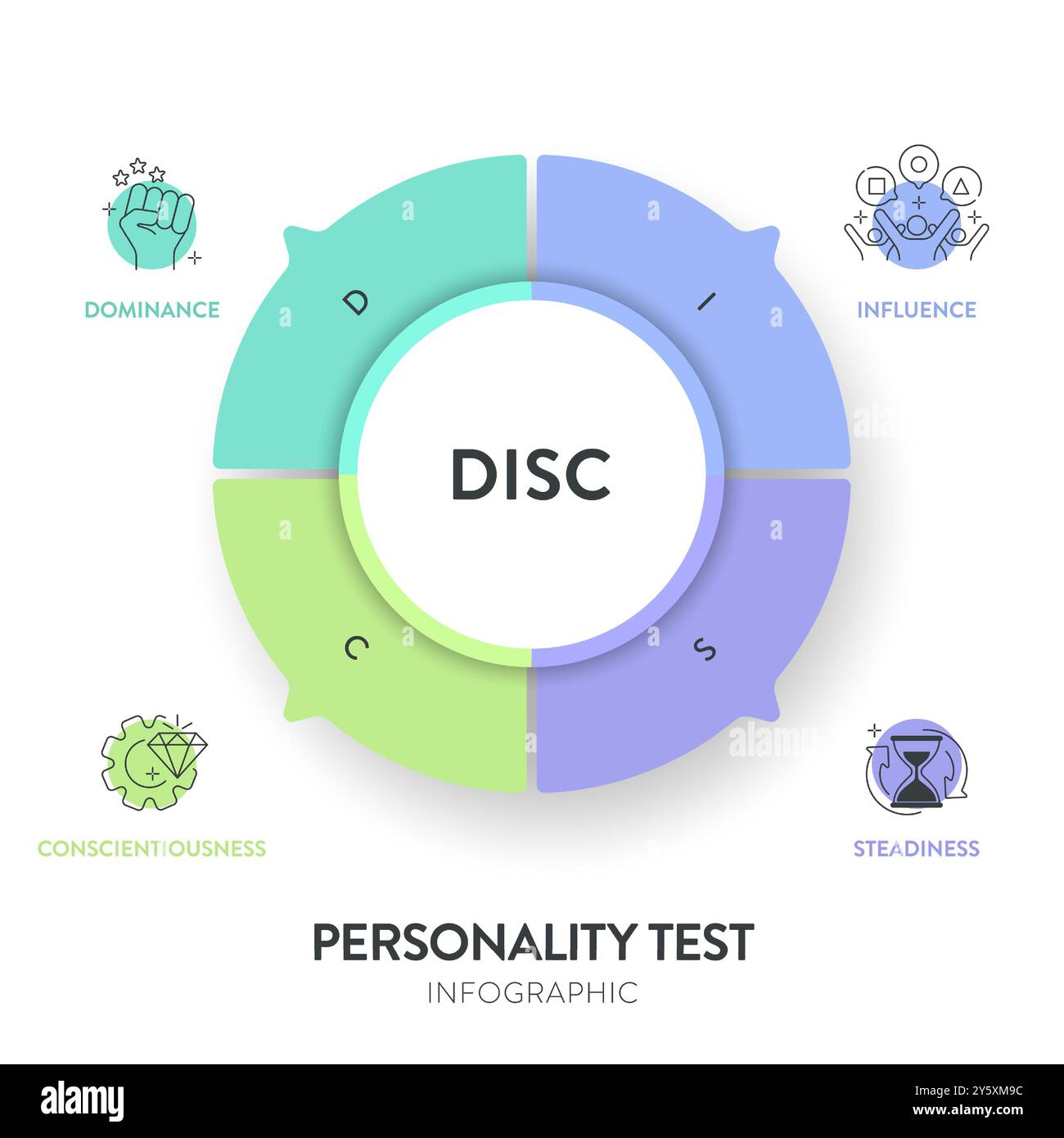 DISC Model Infographic Has 4 Types Of Personality D Dominance I DISC Model Infographic Has 4 Types Of Personality D Dominance I