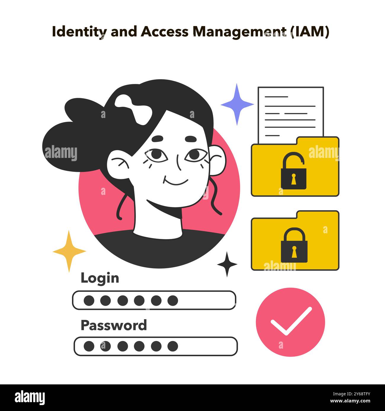 Data Protection Id And V Crime scenario hi-res stock photography and images - Alamy