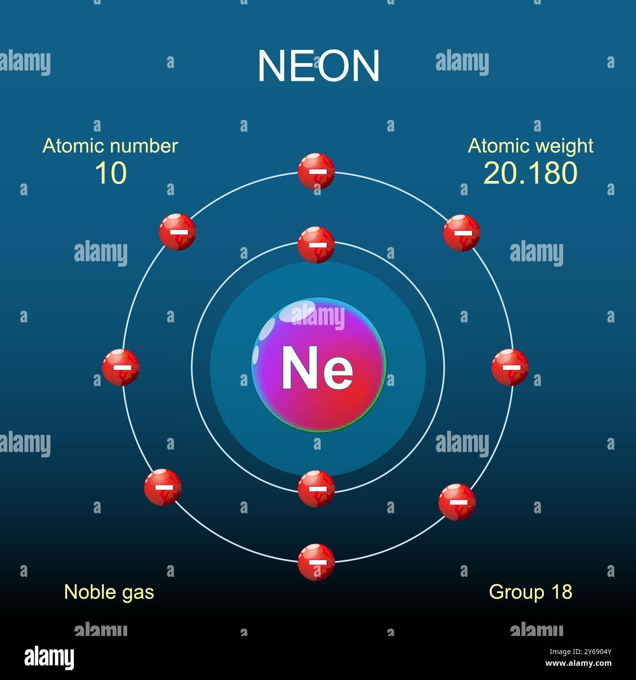 Neon atom structure. Bohr model of atom with nucleus, orbital and