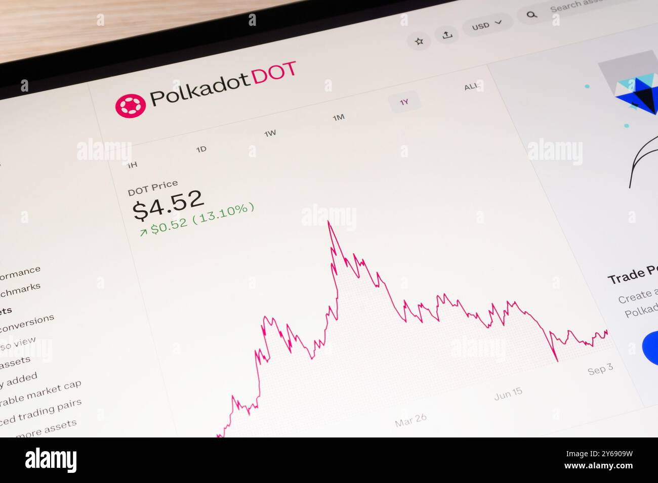 Polkadot price hi-res stock photography and images - Alamy