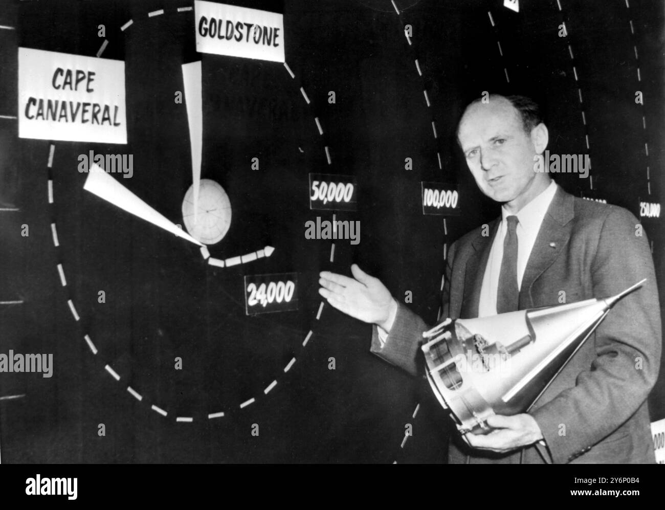 William pickering hi-res stock photography and images - Alamy