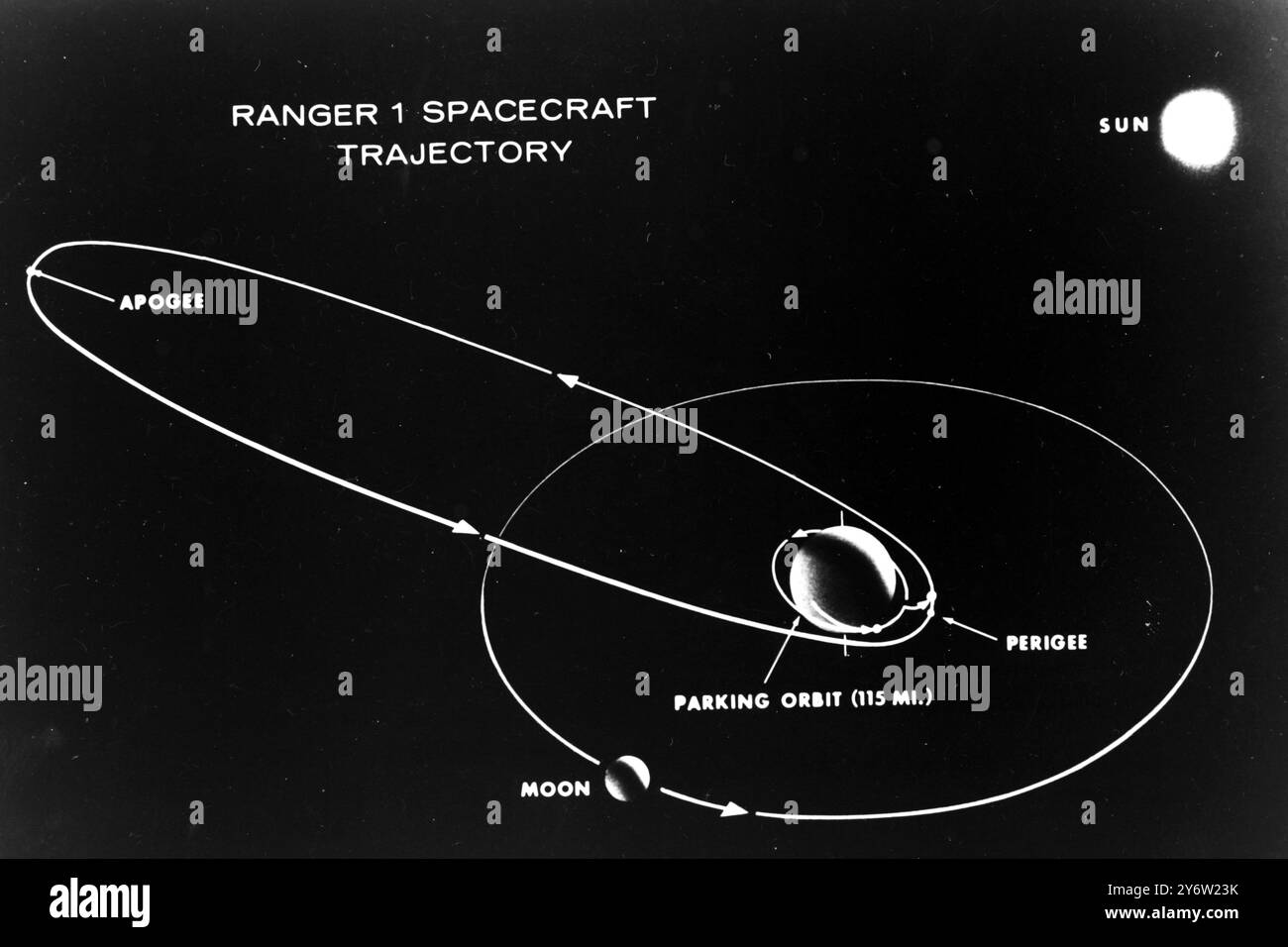 GUIDED MISSILE AND ROCKETS RANGER 1 26 JULY 1961 Stock Photo - Alamy