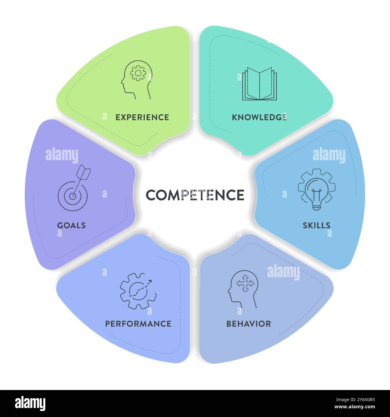 Competence model strategy infographic diagram chart illustration banner ...