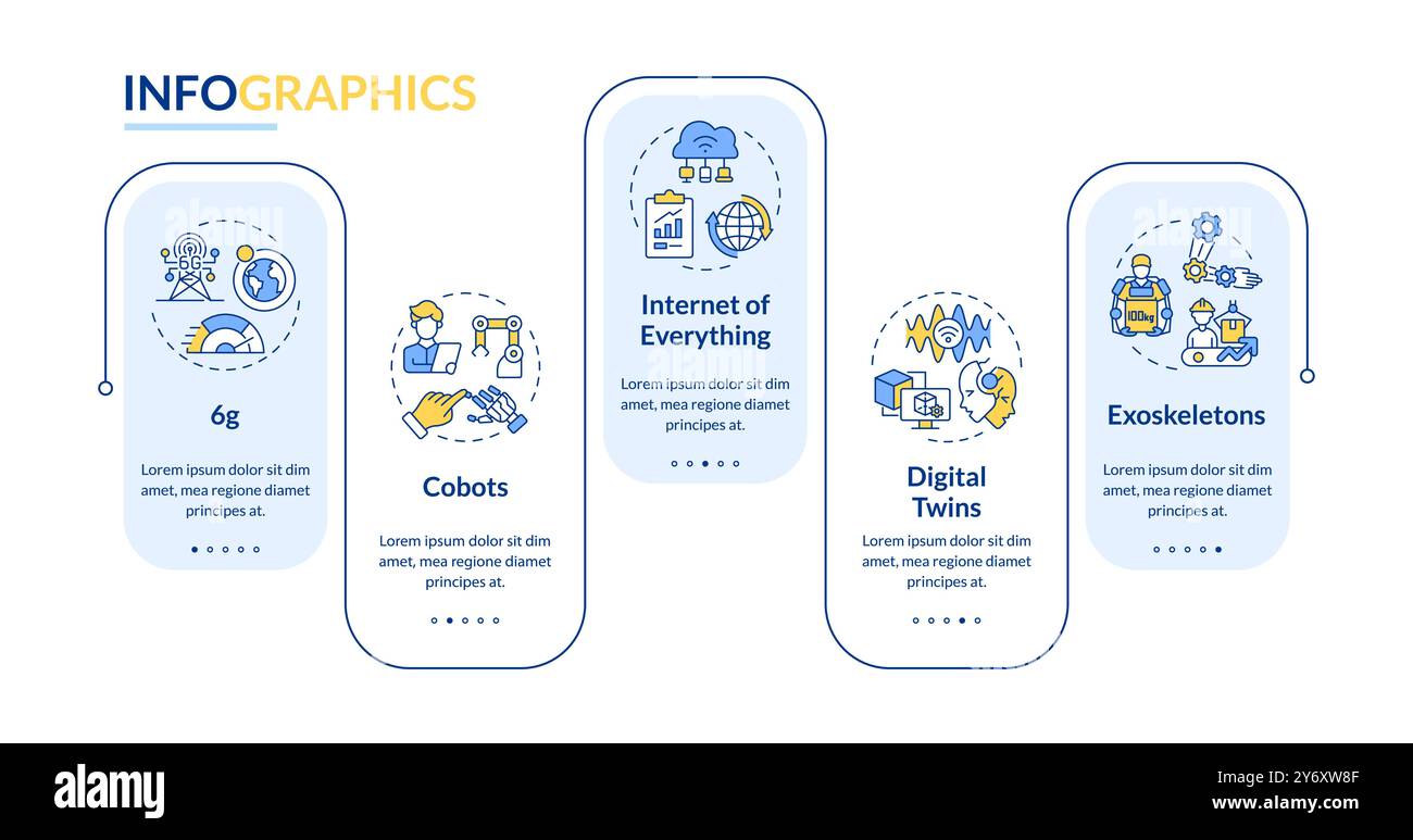 Technologies of industry 5.0 rectangle infographic vector Stock Vector ...