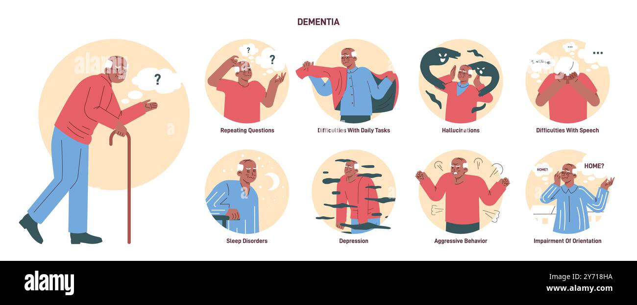 Dementia symptoms set. Age-related brain damage and functions reduction ...