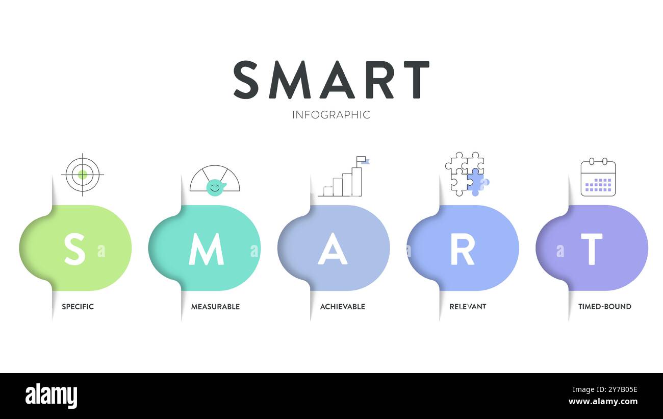 Smart Goals model infographic diagram chart template with icon vector for business presentation has specific, measurable, achievable, relevant and tim Stock Vector