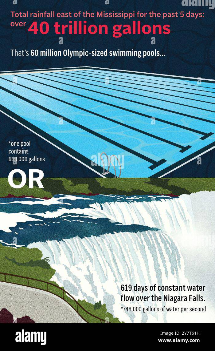 what-40-trillion-gallons-of-water-looks-like-ap-graphic-annie-ng