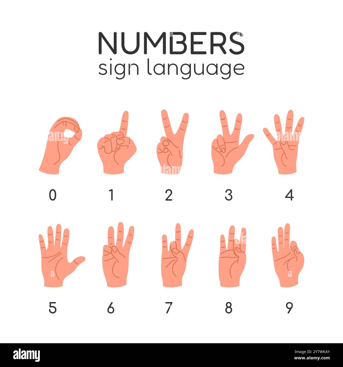 English Sign Language. Numbers. Educational poster Stock Vector Image ...