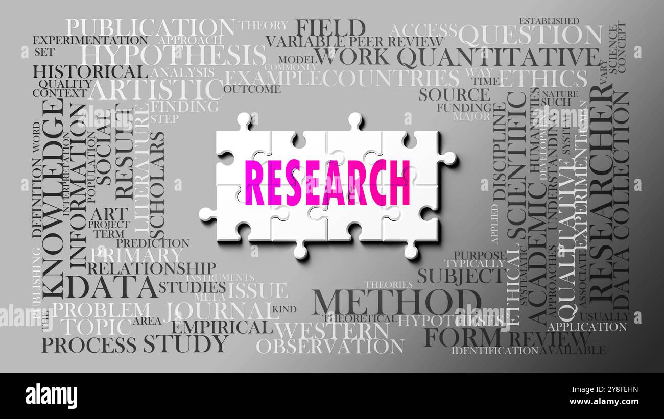 Research as a complex subject, related to important topics spreading ...