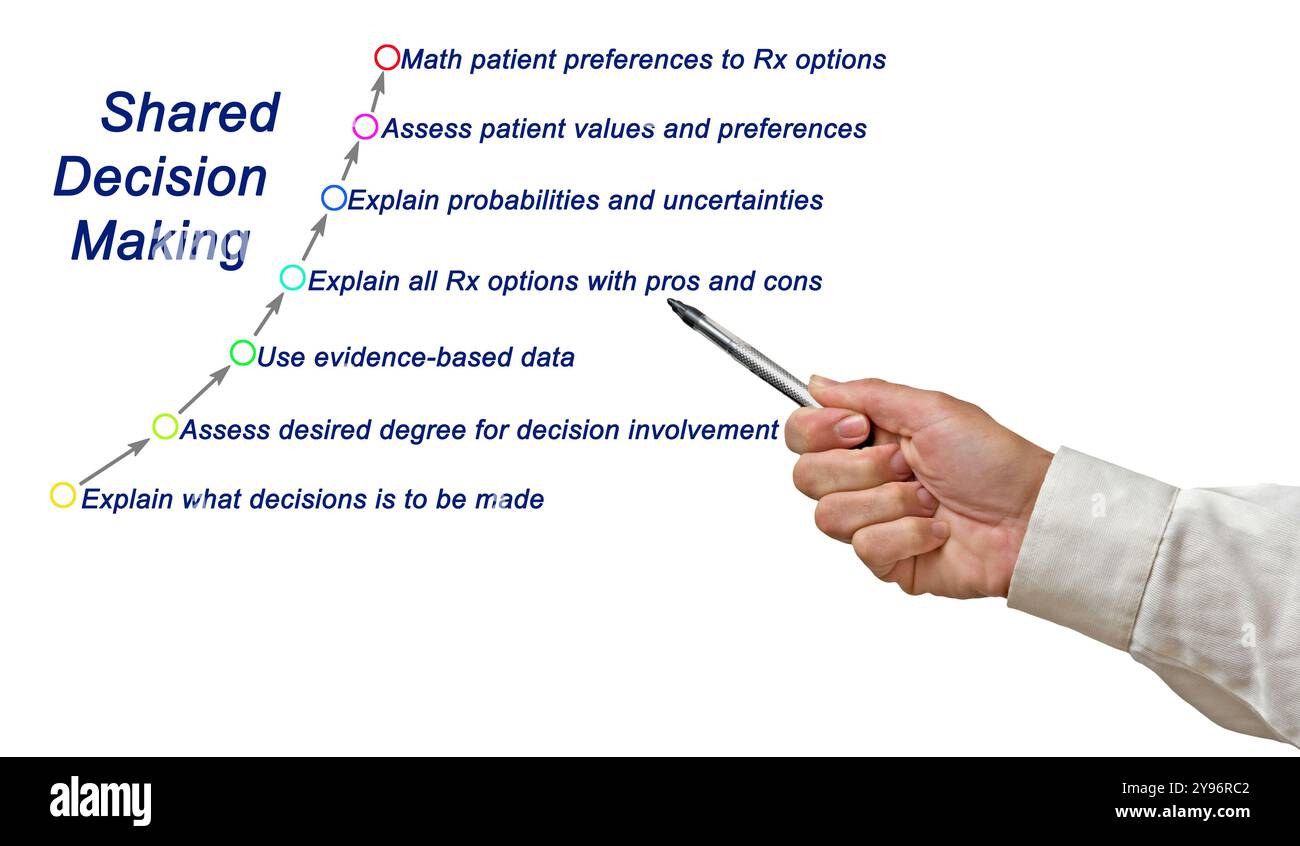 Process of Shared Decision Making Stock Photo - Alamy