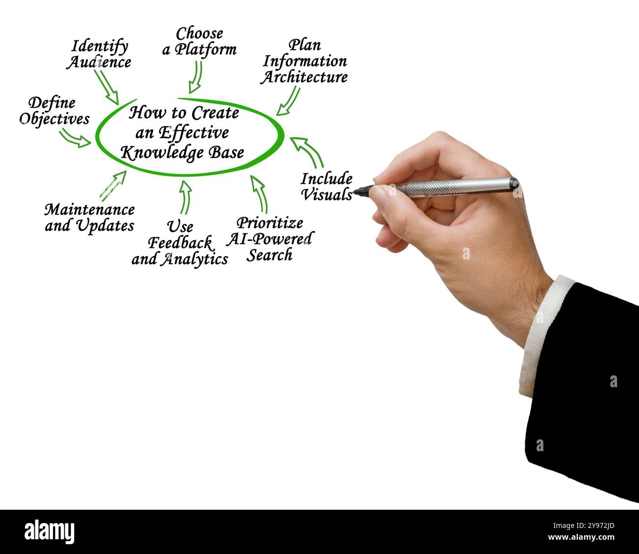 Tips for Building Knowledge Base Stock Photo - Alamy