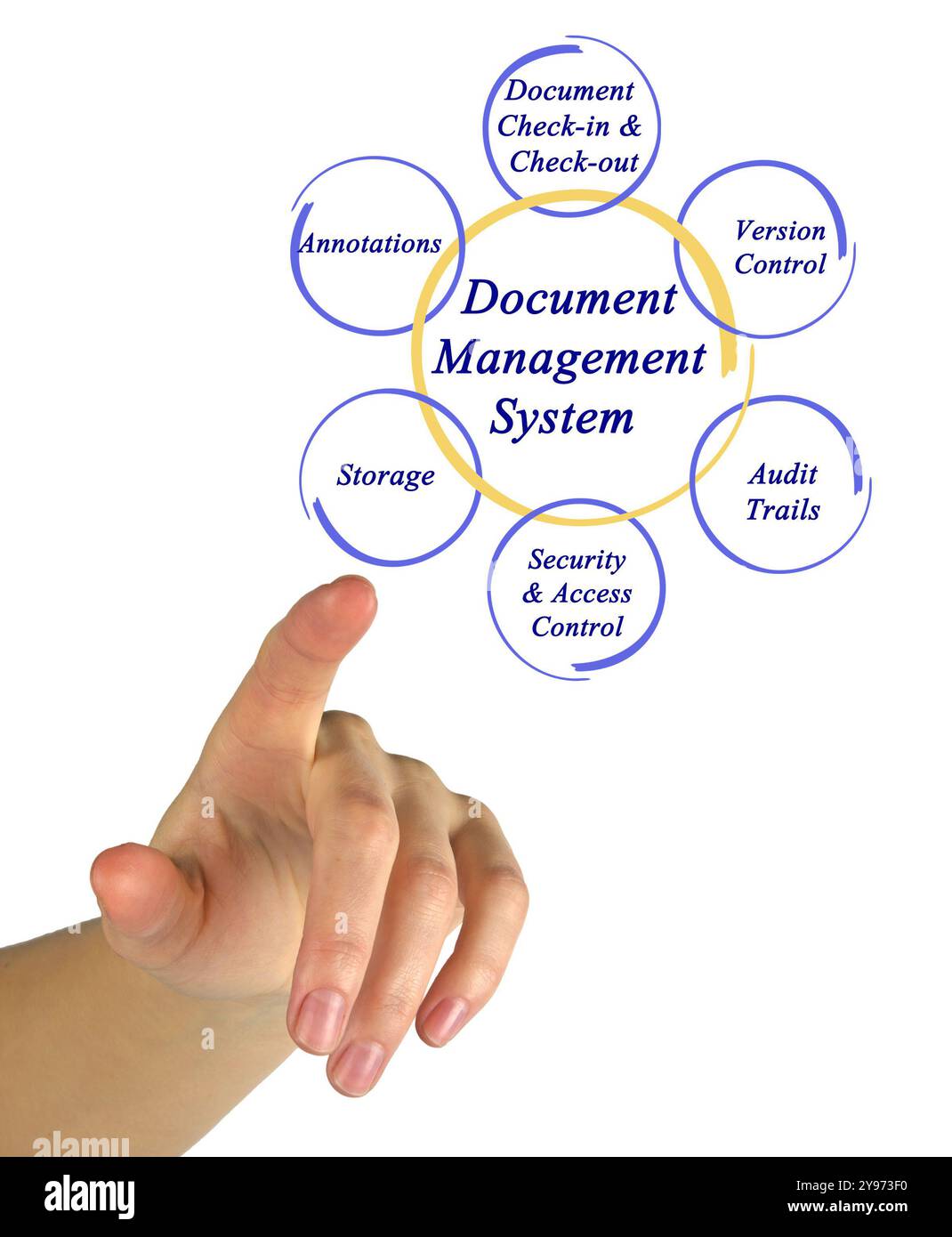 Components of Document Management System Stock Photo - Alamy
