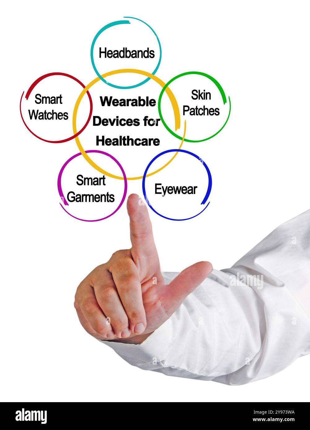 Types of Wearable Devices for Healthcare Stock Photo - Alamy