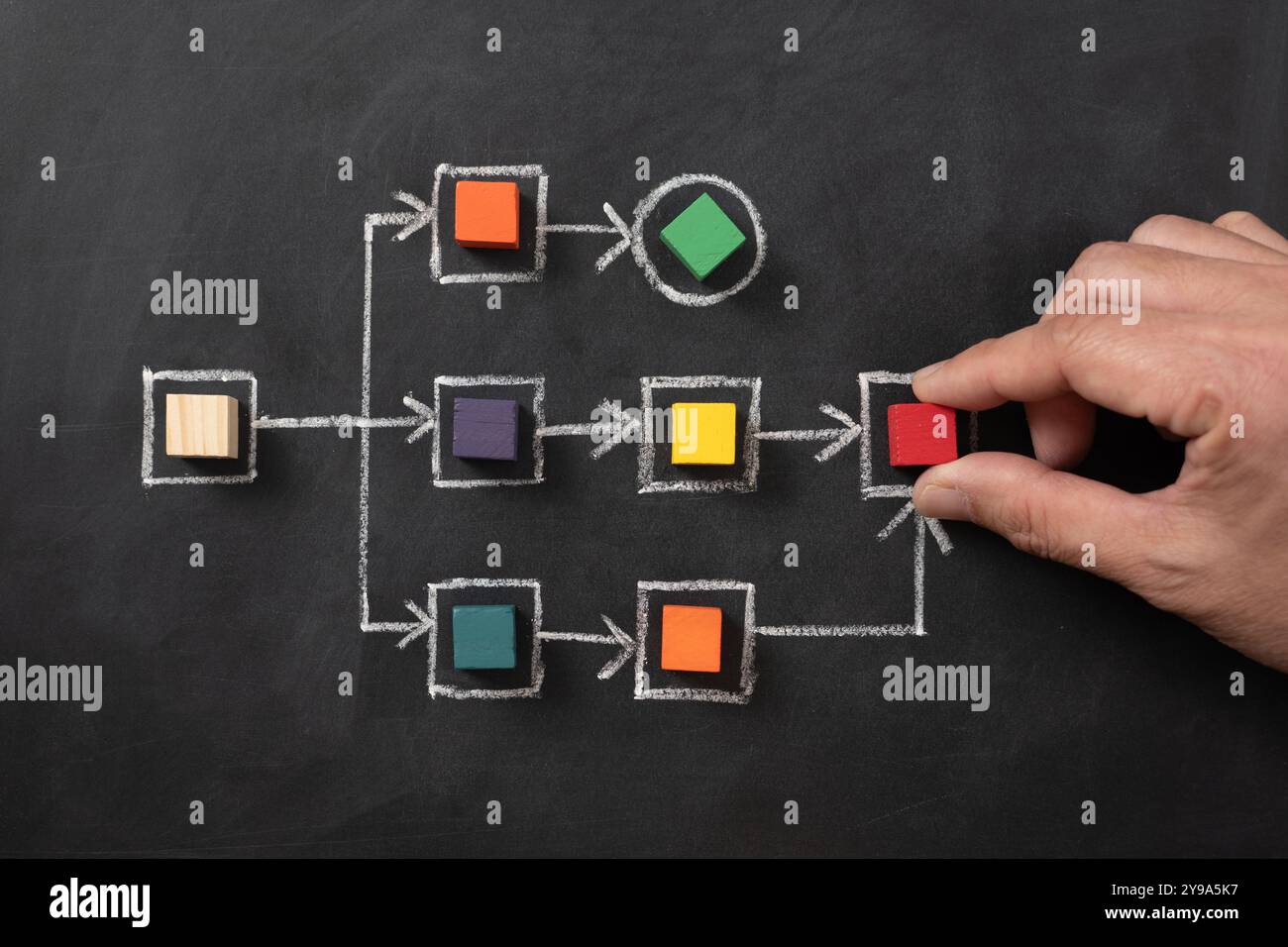 Business process and workflow with flowchart write on blackboard, and ...