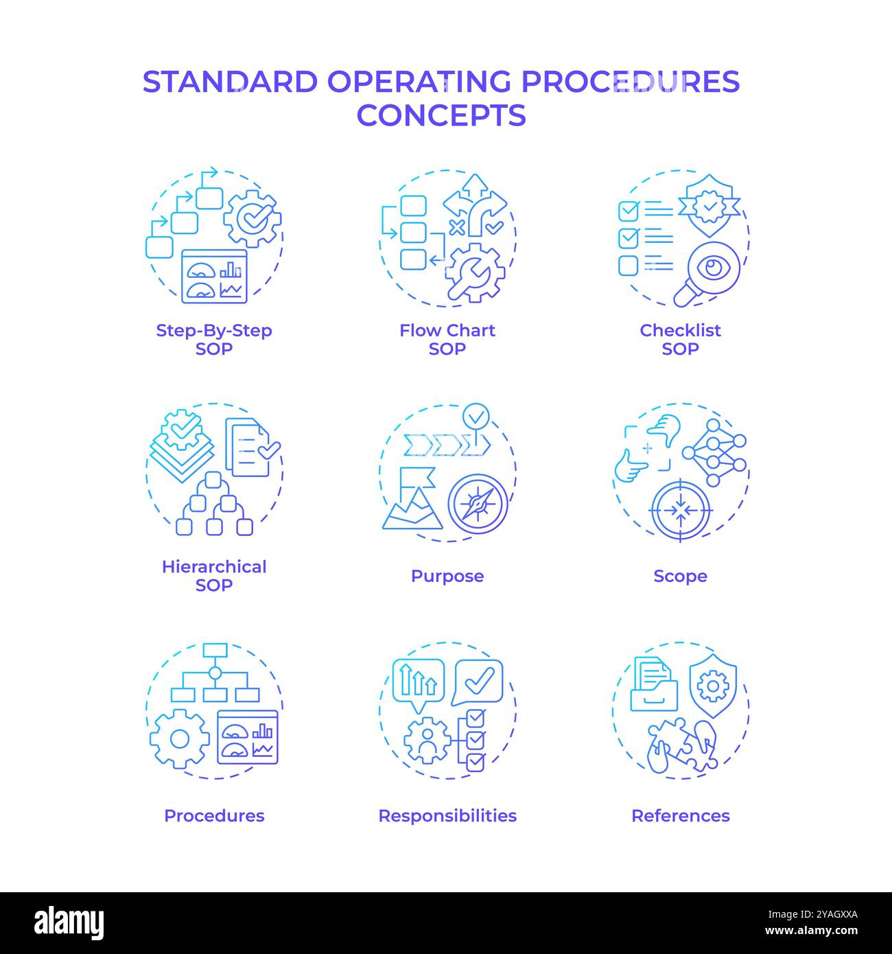 Standard operating procedures blue gradient concept icons Stock Vector ...