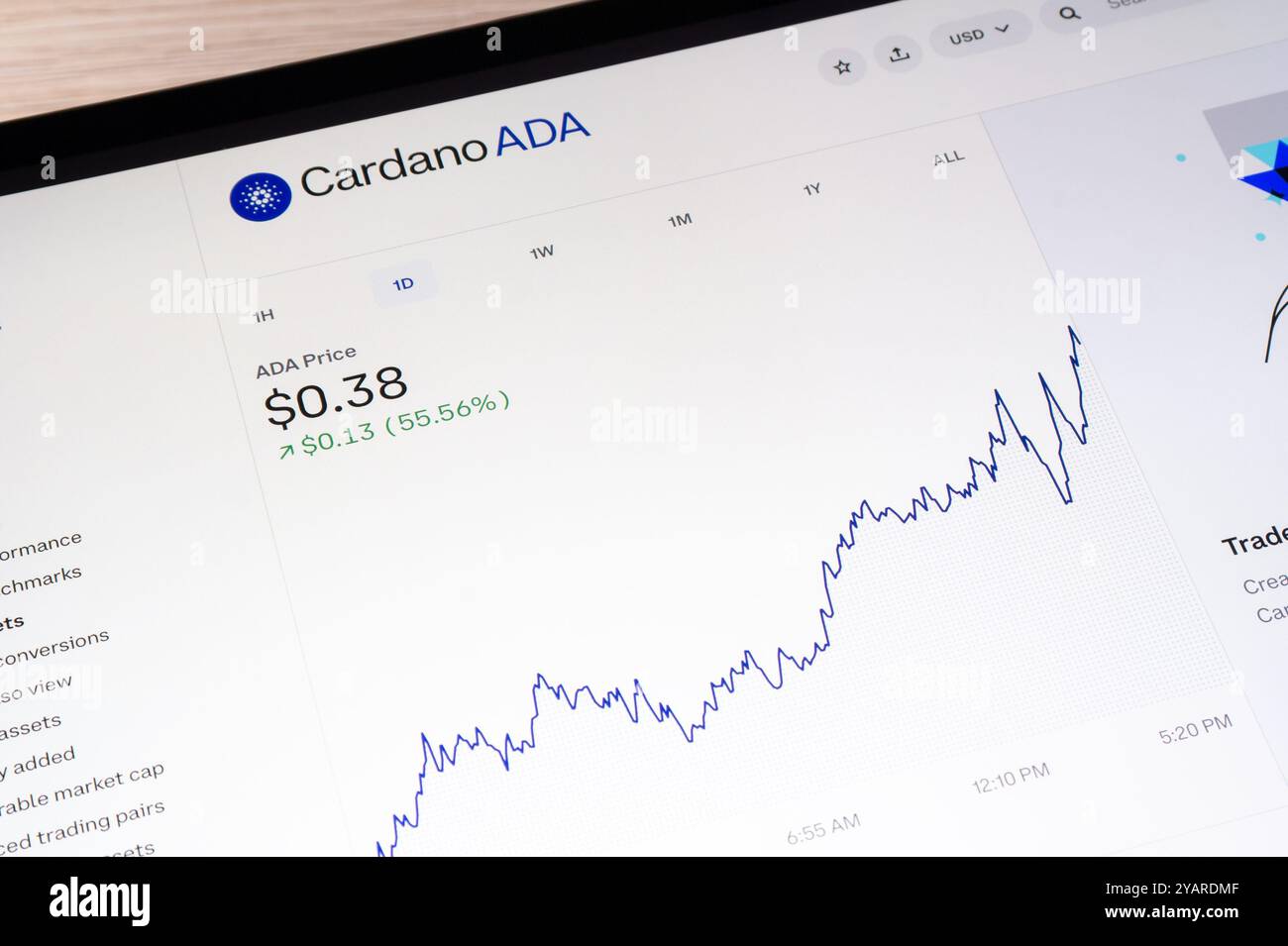 Bullish chart hi-res stock photography and images - Page 3 - Alamy