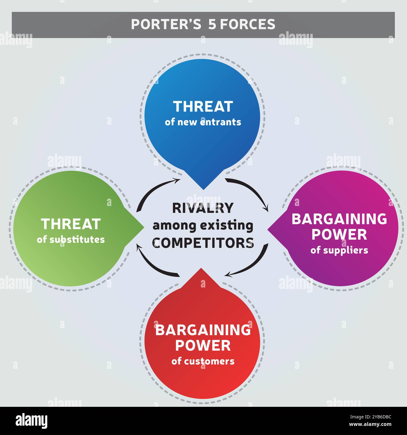 Porter's Five Forces Diagram - Illustration Corporate Strategy - Model ...