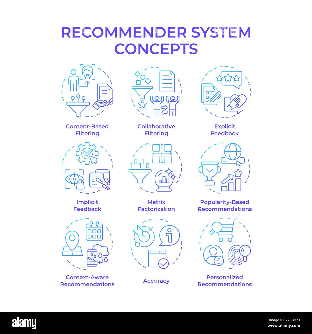 Recommender system blue gradient concept icons Stock Vector Image & Art ...