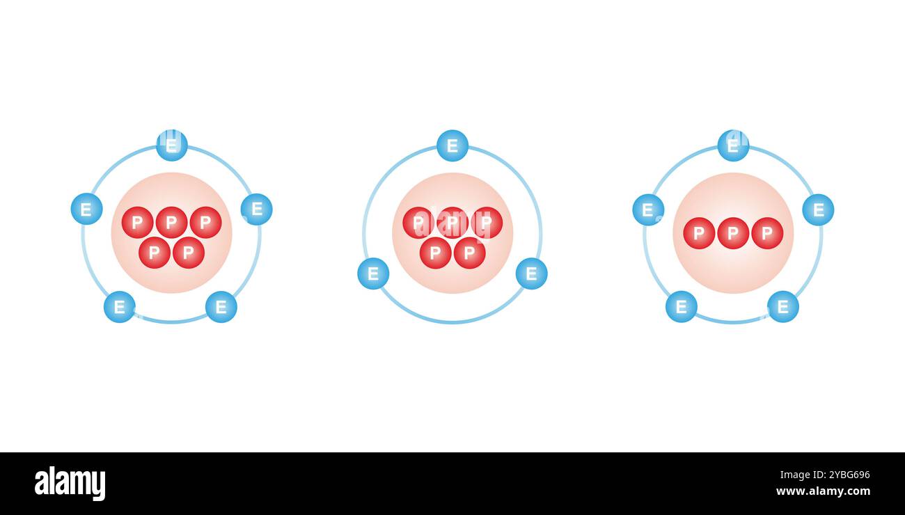 how to identify anion and cation Difference between cation and anion